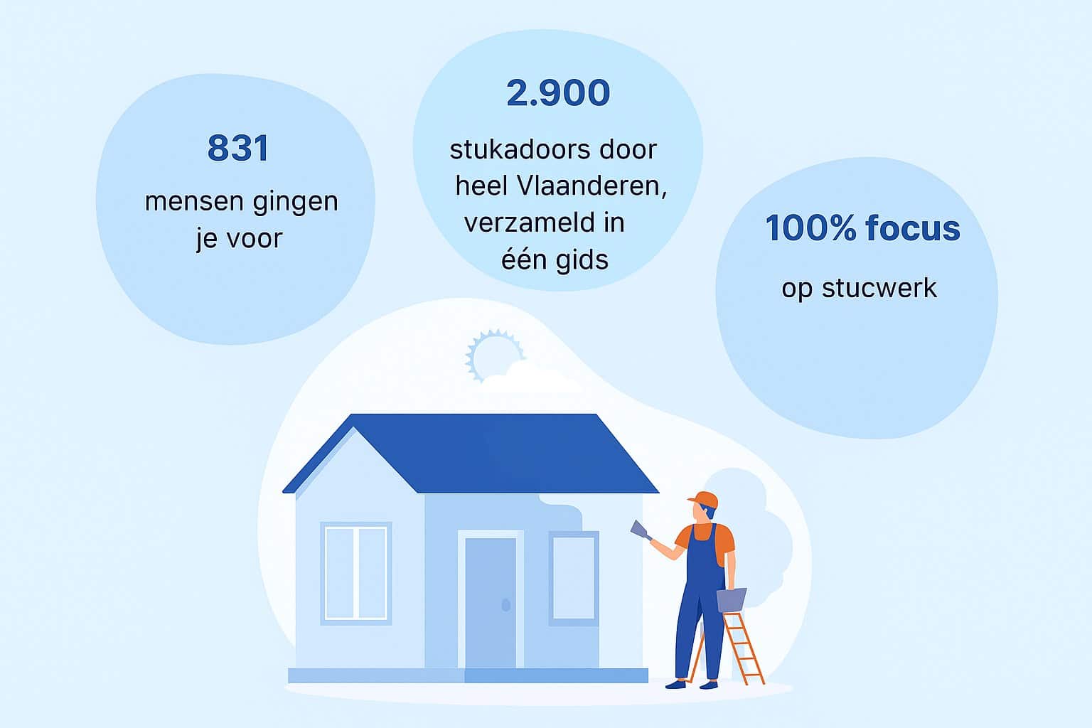 waarom stukadoor-gids.be